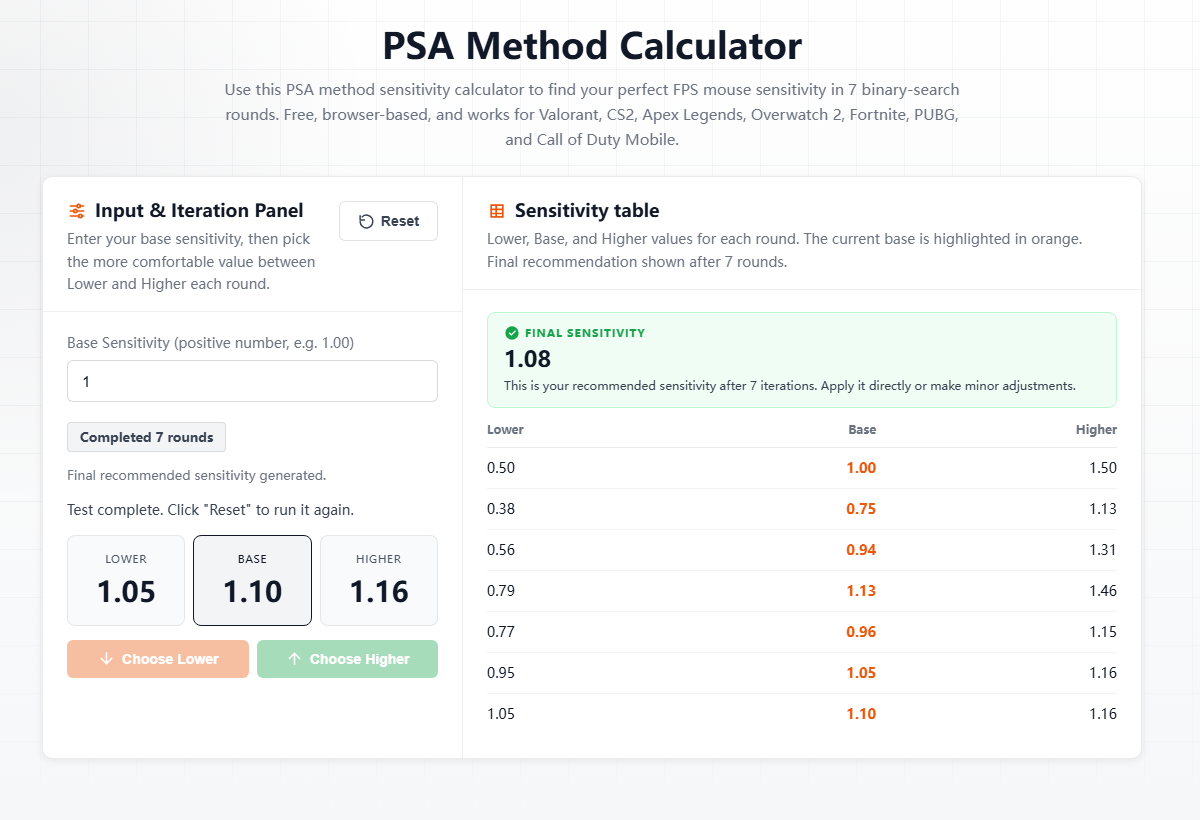 PSA Method Calculator showing final recommended sensitivity of 1.08 after 7 rounds